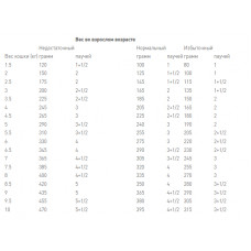 Royal Canin Renal with Fish (Роял Канін Ренал віз Фіш Фелін) вологий корм для кішок у разі захворювань нирок 0.085 кг. х 12 шт.