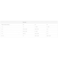 Royal Canin Gastrointestinal Kitten (Роял Канін Гастроінтестинал Кіттен) мус для кошенят у разі розладів 0.195 кг. х 12 шт.