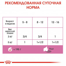 Royal Canin Mother Babycat Ultra Soft Mousse (Роял Канін Мазер Бебікет) вологий корм для вагітної кішки 0.195 кг. х 12 шт.