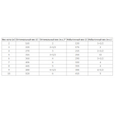 Royal Canin Neutered Balance (Роял Канін Ньютед Беланс) вологий корм (смаочки в соусі) для повних котів 0.085 кг. х 12 шт.