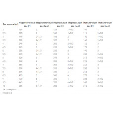 Royal Canin Gastrointestinal (Роял Канін Гастро Інтестинал) вологий корм для кішок для травлення 85 г х 12 шт.