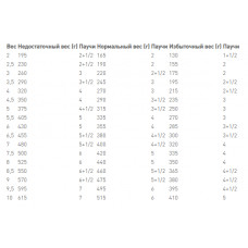 Royal Canin Diabetic (Роял Канін Діабетик Фелін) вологий корм для котів у разі цукрового діабету 0.085 кг. х 12 шт.