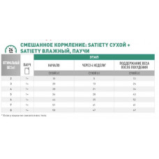 Royal Canin Satiety Weight Management (Роял Канін Сатіети Вейт) вологий корм для кішок із зайвою вагою