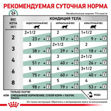 Royal Canin Diabetic (Роял Канін Діабетик Фелін) вологий корм для котів у разі цукрового діабету 0.085 кг. х 12 шт.