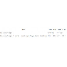 Royal Canin Sterilised Loaf (Роял Канін Стелайзд паштет) вологий корм для стерилізованих кішок 85 г х12 шт.