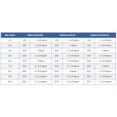 Royal Canin Neutered Maintenance (Роял Канін Ньютед мейнанс) вологий корм для стерилізованих кішок 0.085 кг. х 12 шт.