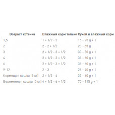 Royal Canin Kitten Loaf (Роял Канін Кіттен паштет) вологий корм для кошенят до 12 міс. 85 г х 12 шт