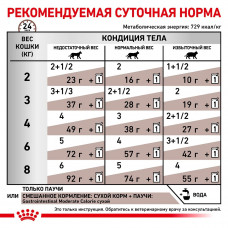 Royal Canin Gastrointestinal Moderate Calorie (Роял Канін Гастроінтестинал) вологий корм для кішок для шлунково-кишкового тракту 0.085 кг. х 12 шт.