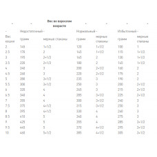 Royal Canin Early Renal (Роял Канін Ерлі Ренал) вологий корм для кішок у разі захворювань нирок 85 г. х 12 шт.