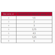Royal Canin Sensory Feel Gravy (Роял Канін Сенсорі шматочки) вологий корм для перебираних кішок 85 г х 12 шт 85 г х 12 шт.
