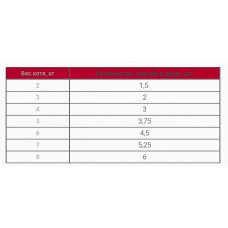 Royal Canin Sensory Smell Gravy (Роял Канін Сенсорі шматочки) вологий корм для перебиральних кішок 85 г х 12 шт 85 г х 12 шт.