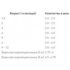 Royal Canin Kitten Jelly (Роял Канін Кіттен шматочки в желе) вологий корм для кошенят до 12 міс. 85 г х 12 шт