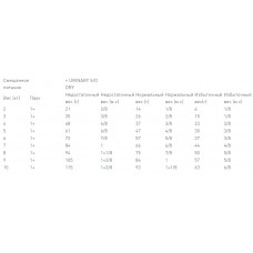 Royal Canin Urinary S/O Loaf (Рояв Канін Урінарі Зо лоуф) вологий корм для повні кішок для сечевих шляхів 0.085 кг.