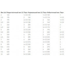Royal Canin Sensitivity Control Chicken Rice (Роял Канін Сенсивіті) вологий корм для кішок за алергії 0.085 кг. х 12 шт.