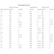 Royal Canin Renal with Chicken (Роял Канін Ренал віз Чикен) вологий корм для кішок у разі захворювань нирок 0.085 кг. х 12 шт.