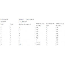 Royal Canin Urinary S/O Moderate Calorie 85 г х 12 шт (Роял Канін Уринарі СО) корм для кішок для сечових шляхів