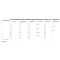 Royal Canin Gastrointestinal Moderate Calorie (Роял Канін Гастроінтестинал) вологий корм для кішок для шлунково-кишкового тракту 0.085 кг. х 12 шт.
