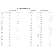 Royal Canin Renal with Beef (Роял Канін Ренал віз Біф Фелін) вологий корм для кішок у разі захворювань нирок 0.085 кг. х 12 шт.