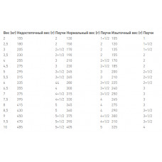Royal Canin Skin & Coat (Рояв Канін Скін енд Коат) вологий корм для котів під час дерматозу і випадання вовни 0,085 кг.