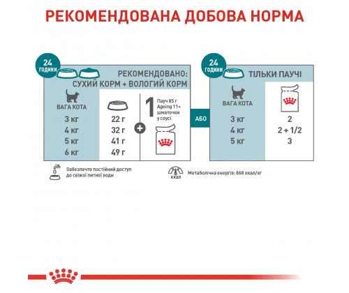 Royal Canin Ageing 11+ Gravy (Роял Канин Эйджинг 11+) влажный корм для кошек старше 11 лет 85 г х 12 шт. 85 г. х 12 шт. Royal Canin Ageing 11+ Gravy (Роял Канин Эйджинг 11+) влажный корм для кошек старше 11 лет 85 г х 12 шт. 85 г. х 12 шт.