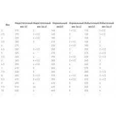 Royal Canin Urinary S/O Loaf (Роял Канін Уринарі СО лоуф) вологий корм для повних кішок для сечових шляхів
