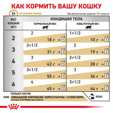 Royal Canin Urinary S/O Moderate Calorie (Роял Канін Уринарі СО) вологий корм для кішок для сечових шляхів 0.085 кг. х 12 шт.