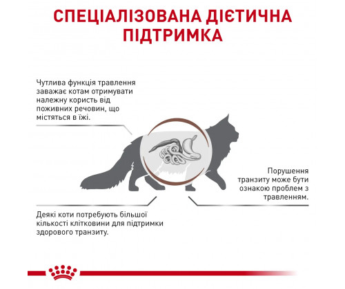 Royal Canin Gastrointestinal Fibre Response (Роял Канин Гастро Интестинал) влажный корм для кошек для пищеварения 85 г х 12 шт. 85 г х 12 шт