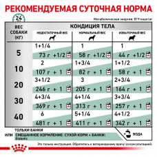 Royal Canin Diabetic Special Low Carbohydrate (Рояв Канін Діабек) вологий корм для собак при діабеті 0,410 кг.