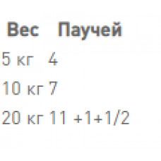 Royal Canin Dermacomfort (Роял Канін Ол Сайзес Дермакомфорт) вологий корм для собак з чутливою шкірою 85 г х 12 шт.