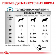 Royal Canin Sensitivity Control Duck Rice (Рояв Канін Сенситітіті Контрол) вологий корм для собак при алергії 0.420 кг.