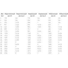 Royal Canin Hypoallergenic (Роял Канін Гіпоалердженик) вологий корм для собак під час алергії на корм