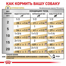 Royal Canin Urinary S/O (Рояв Кенін Урінарі СО) вологий корм для собак при захворюваннях сечогінних шляхів 0,410 кг.