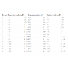 Royal Canin Gastrointestinal (Рояв Канін Ґастро Інтестинал) вологий корм для систем травлення 0.400 кг.