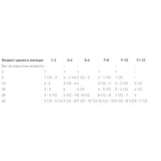 Royal Canin Gastrointestinal Puppy (Роял Канін Гастроінтестинал Паппі) вологий корм для цуценят для травлення 0.195 кг. х 12 шт.