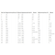 Royal Canin Sensitivity Control Duck Rice (Рояв Канін Сенситітіті Контрол) вологий корм для собак при алергії 0.420 кг.