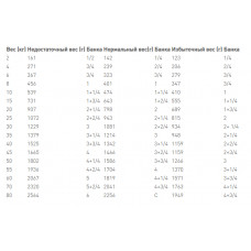 Royal Canin Sensitivity Control Chicken (Рояв Канін Сенсітівіті Контрол) вологий корм для собак при алергії 0.420 кг.