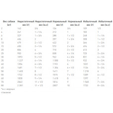 Royal Canin Hepatic (Роял Канін Гепатик) вологий корм для собак при захворюваннях печінки 0.420 кг.