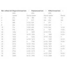 Royal Canin Gastrointestinal Low Fat (Рояв Канін Гастроінтензал Лоу Фет) вологий корм для собак для ЖКТ 0.410 кг.