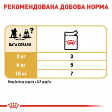 Вологий корм для собак Royal Canin Poodle Loaf (Роял Канін) паштет для породи Пудель 85 г. х 12 шт.