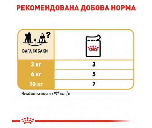 Вологий корм для собак Royal Canin Poodle Loaf (Роял Канін) паштет для породи Пудель 85 г. х 12 шт. Вологий корм для собак Royal Canin Poodle Loaf (Роял Канін) паштет для породи Пудель 85 г. х 12 шт.