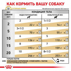Royal Canin Urinary S/O Moderate Calorie (Роял Канін Уринарі СО Модерет) вологий корм для собак для сечового 0.100 кг. х 12 шт.