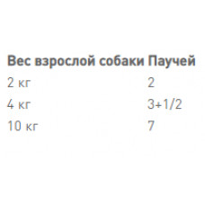 Royal Canin Coat Care (Роял Канін Коат Кер) вологий корм для собак з тьмяною і жорсткою шерстю 85 г х 12 шт.