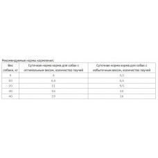 Royal Canin Neutered Adult in gravy (Роял Канін Ньютеред) вологий корм для кастрованих собак 100 г х 12 шт. 100 г х 12 шт.