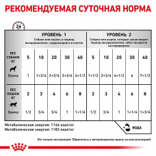 Royal Canin Recovery (Роял Канін Рекавері) вологий корм для собак і кішок для відновлення після хвороби 0.195 кг. х 12 шт.