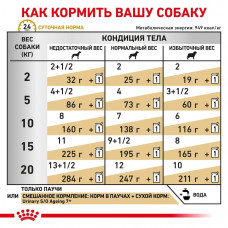 Royal Canin Urinary S/O Aging7+ (Роял Канін Уринарі СО Ейджинг7+) вологий корм для собак від 7 років для сечового 0.085 кг. х 12 шт.