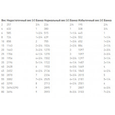 Royal Canin Diabetic Special Low Carbohydrate (Рояв Канін Діабек) вологий корм для собак при діабеті 0,410 кг.