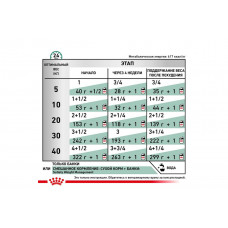 Royal Canin Satiety Weight Management Cans (Рояв Канін Сатітітіті Вейт) вологий корм для собак при зайвій вазі 0.410 кг.