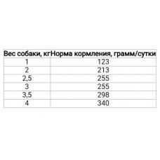 Royal Canin Mini Adult (Роял Канин Мини Эдалт) влажный корм для маленьких собак до 10 кг от 10 м. 85 г х 12 шт
