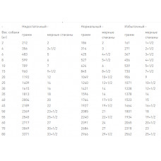 Роуал Canin Early Renal (Рояв Канін Ерлі Ренал Канін) вологий корм для собак при захворюваннях нирок