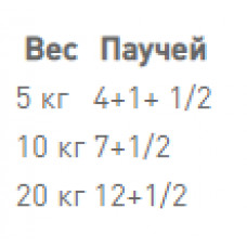 Royal Canin Digestive Care (Роял Канін Дайджестив Кер) вологий корм для собак для травлення 85 г х 12 шт.